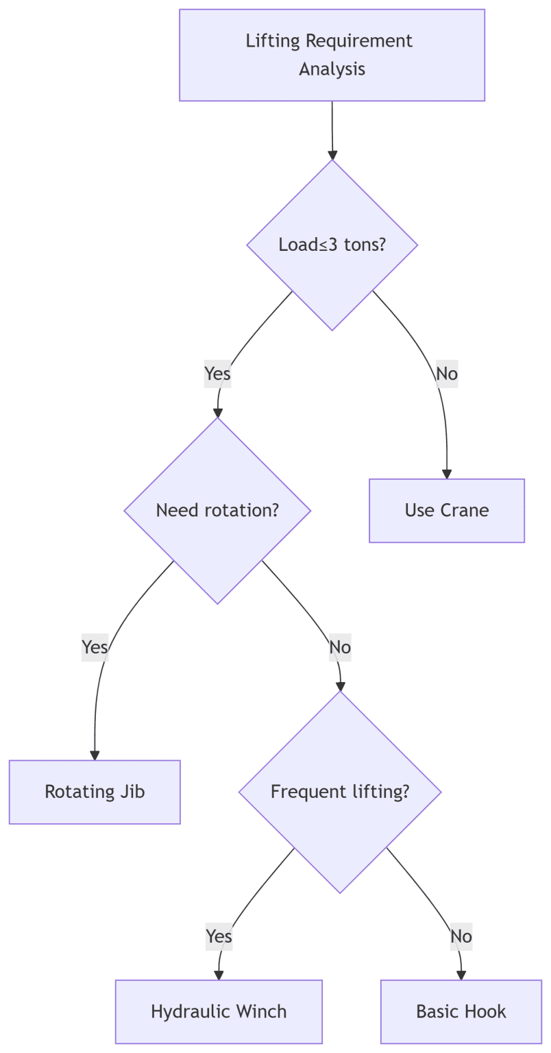 Can a telehandler be used as a crane？